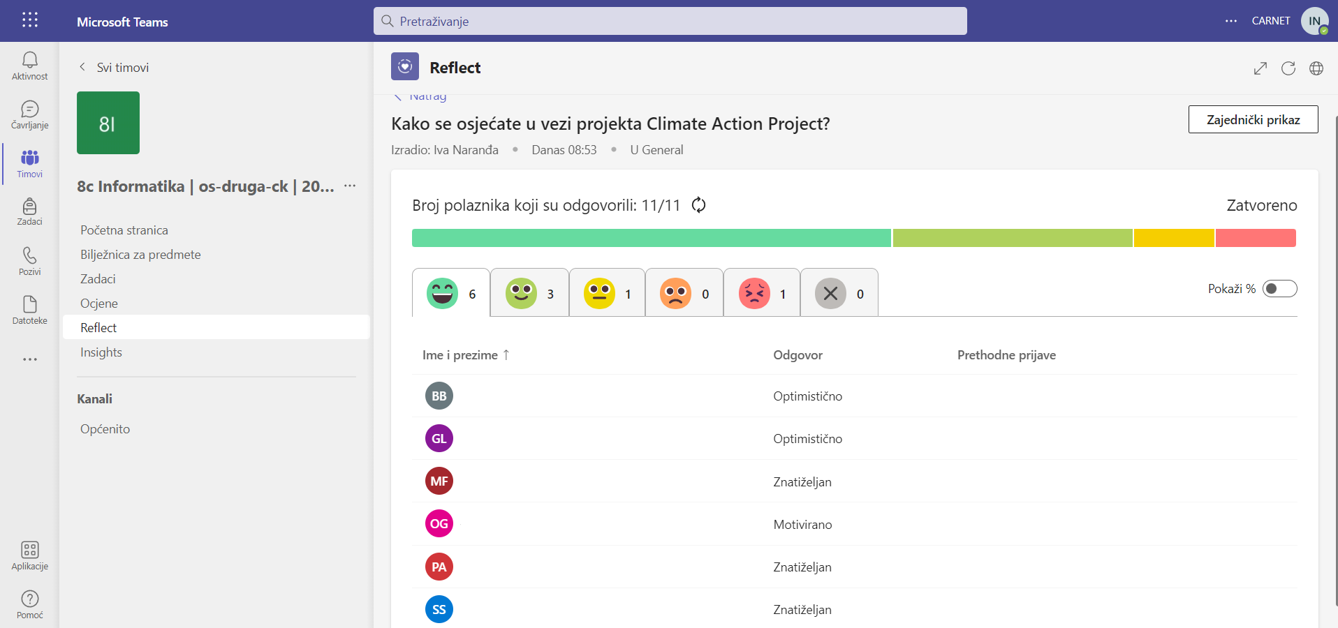 Climate Action Project - Teams Reflect